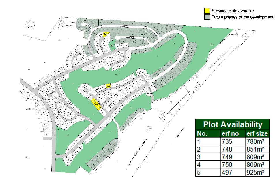 Plot layout and availability